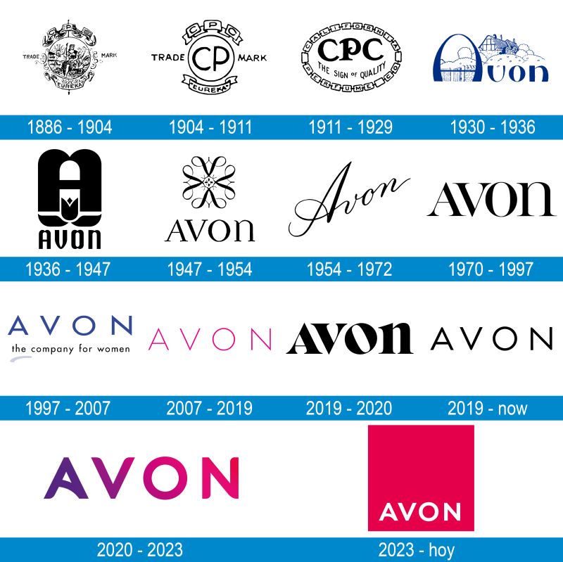 História da marca Avon
