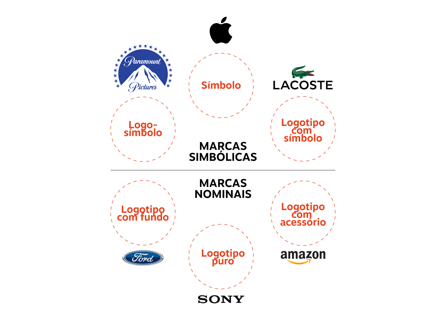 classificação de marcas